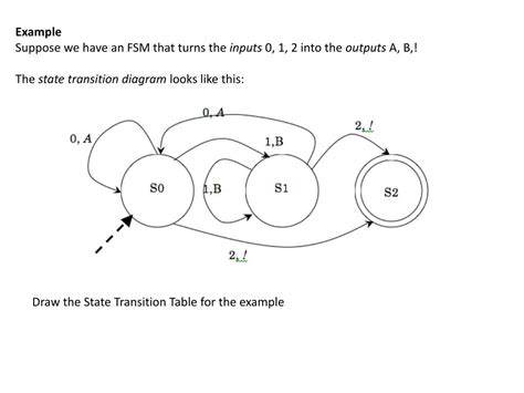 State Machine Transition Table에 대한 이미지 결과