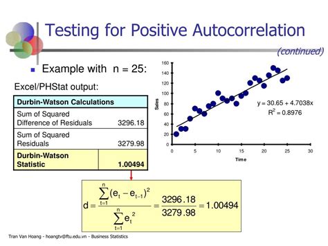 Image result for Autocorrelation Test Example