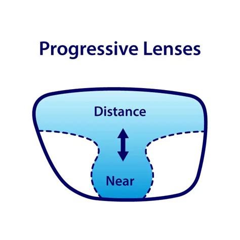 Toradh íomhá ar Progressive Lens