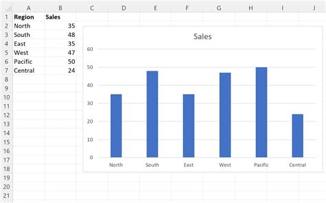 Image result for Sort Bar Chart Excel