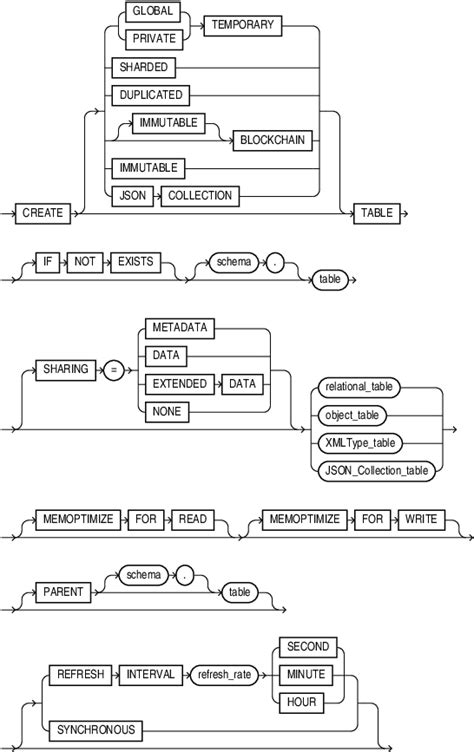 Create a Table in Oracle Software に対する画像結果