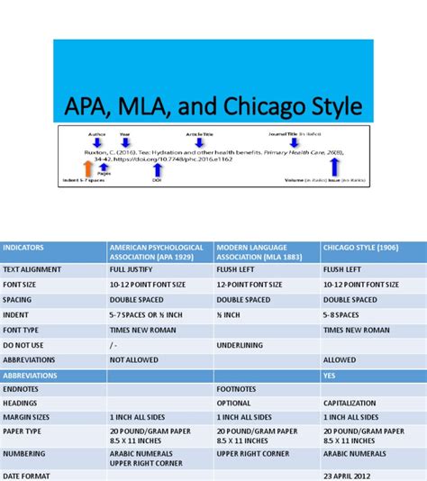 Afbeeldingsresultaten voor MLA Research Paper Format PDF