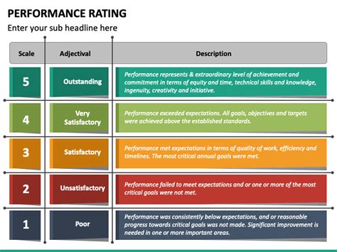 Image result for Employee Performance Rating Scale