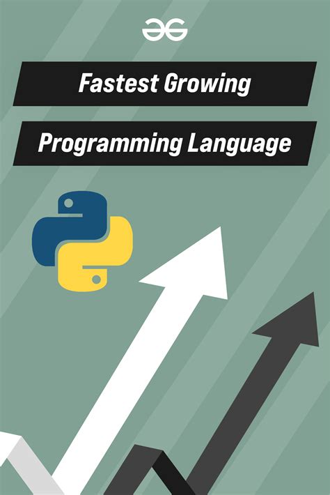 Image result for Fastest Growing Programming Languages