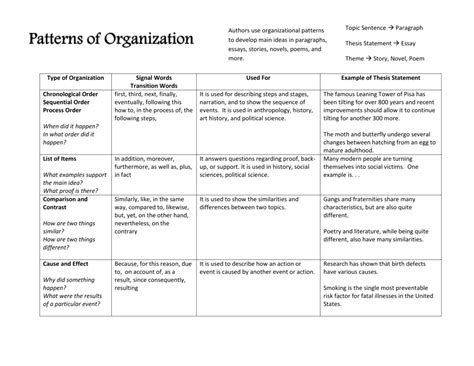 Image result for Spatial Organization Pattern