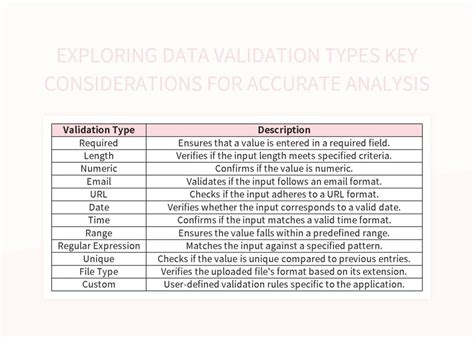 Data Validation Types Excel に対する画像結果