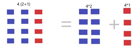 Distributive Property without Parentheses માટે ઇમેજ પરિણામ