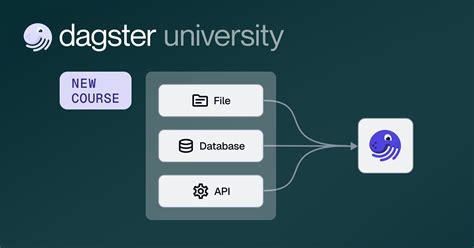 Image result for Dagster Learning Map