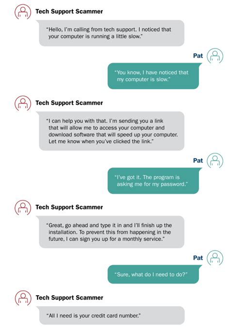 Image result for Examples of a Scam