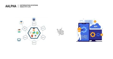 Image result for Difference Between Micro Service and API