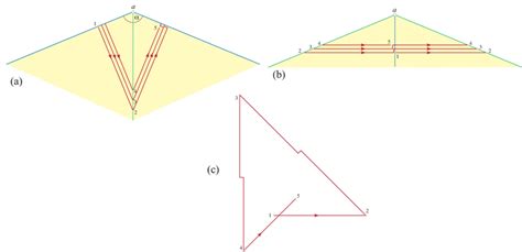 Afbeeldingsresultaten voor Cone Curve Graph