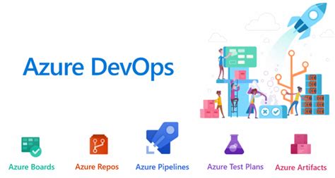Afbeeldingsresultaten voor Azure DevOps Server Features