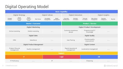 Afbeeldingsresultaten voor Digital Technology Operating Model