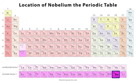 Image result for Nobelium Gas