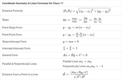 Image result for All Formulas of Coordinate Geometry