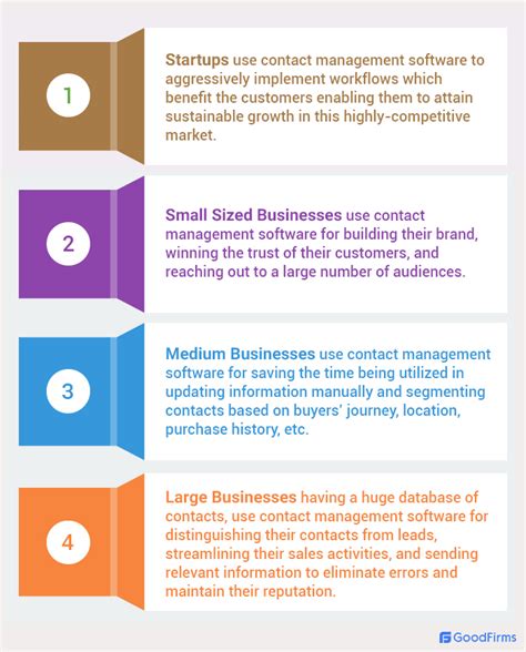 Open Source Contact Management System に対する画像結果