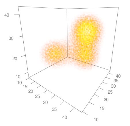Toradh íomhá ar 3D Density Plot MATLAB