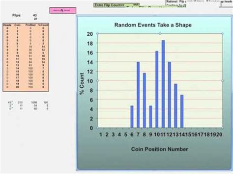 Random Events Table に対する画像結果