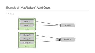 Image result for MapReduce Word Count