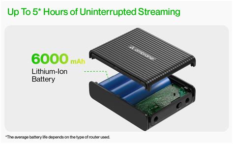 Image result for Router Backup