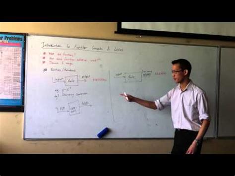 Image result for Example of a Function Easy