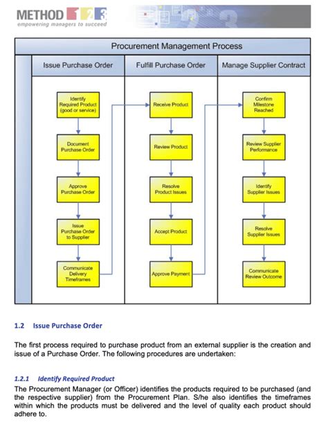 Image result for Procurement Management Process