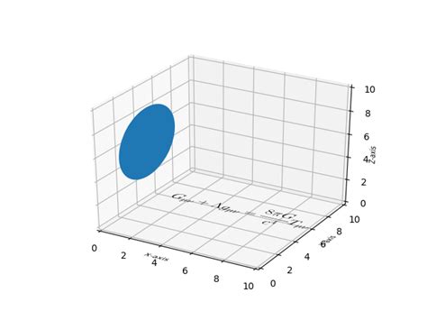 Image result for Particle in 3D Box Plots Using Matplotlib
