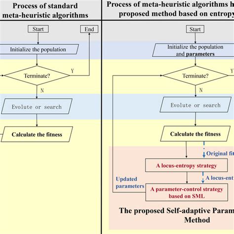 Flow of a Heuristic Algorithm ಗಾಗಿ ಇಮೇಜ್ ಫಲಿತಾಂಶ