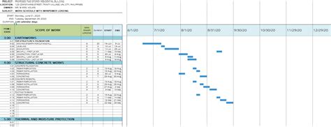 Toradh íomhá ar Resource Loading Chart for Development
