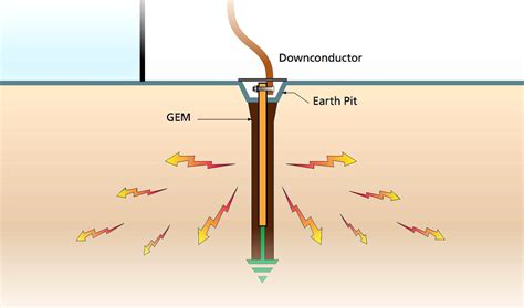 Afbeeldingsresultaten voor Grounding of Helicopter Refueling