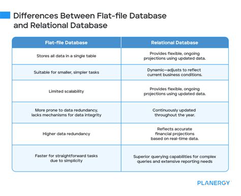 Image result for Flat File and Relational Database Differences