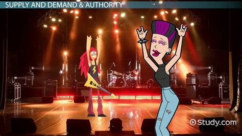 Image result for Allocated Example