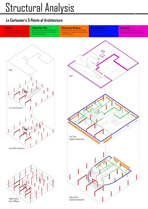 Image result for Structural Grid Model