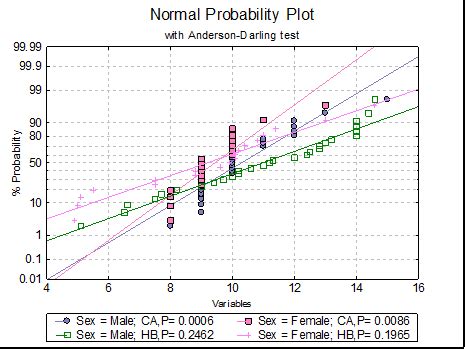 Image result for All Normal Probability Plot Shapes