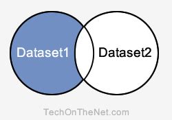 Image result for SQL Minus Except