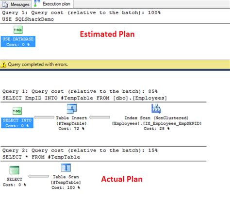 Image result for Display Estimated Execution Plan SQL Server