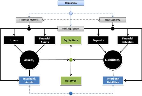 Positioning Map. About Banking System に対する画像結果