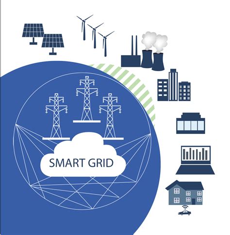 Image result for Project Implementation for Smart Grid