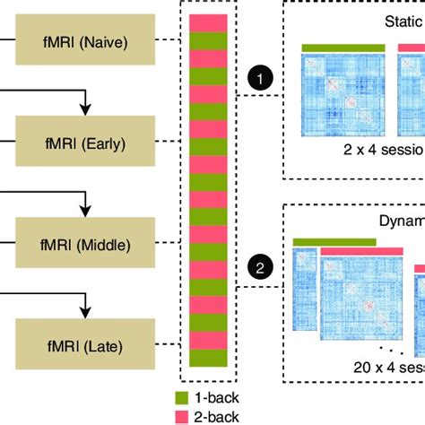 Dual Working Memory Task Logo に対する画像結果