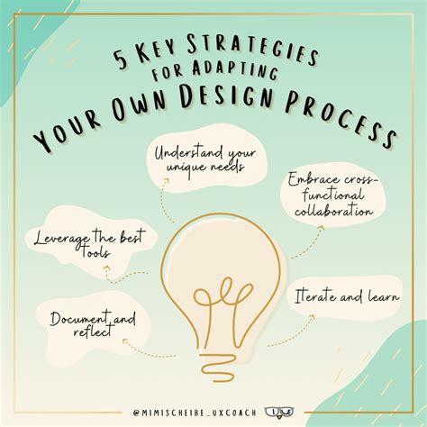 How to Design a Webinar に対する画像結果