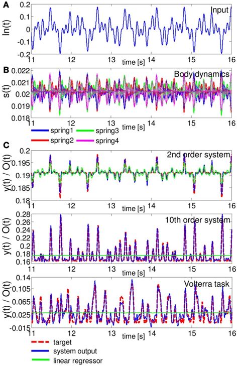 Image result for Example of Actual Task Performance
