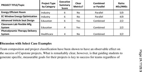 Image result for Parallel Projects