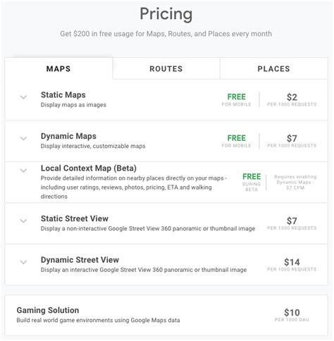 Image result for Google Maps Open API