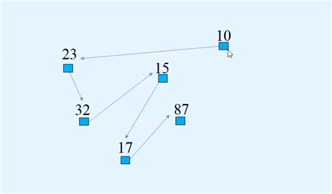 Toradh íomhá ar Linked List Data Structure Agorithm