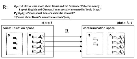 Image result for Communication Space Module