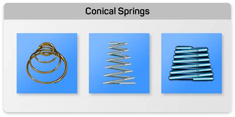 Image result for Conical Spring System
