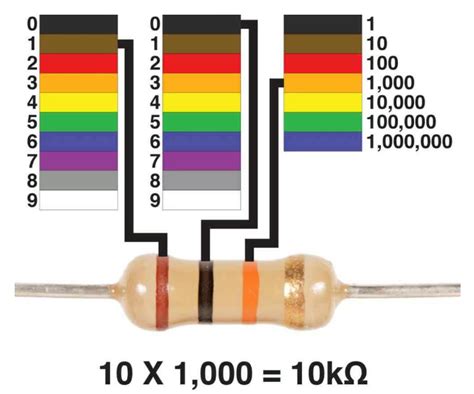 Image result for 100K Ohm Resistor Color Code