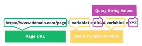 Toradh íomhá ar Filter a Report Using Query String Parameters in the URL