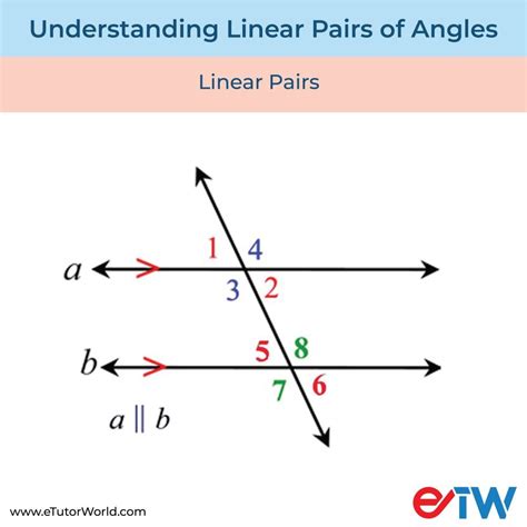 Image result for Linear Pair Non-Examples