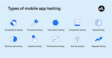Image result for Testing Program App